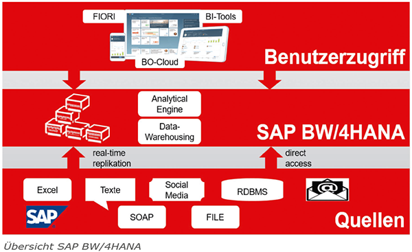 Frenquent C_BW4HANA_24 Update